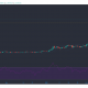 Cardano, NEM, análisis de precios de Sushiswap: 03 de marzo