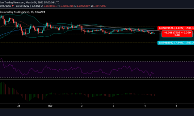 Análisis de precios de Cardano: 04 de marzo