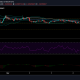 Análisis de precios de Cardano: 04 de marzo