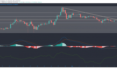 Análisis de precios de Cardano, EOS, Synthetix: 07 de marzo