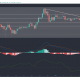 Análisis de precios de Cardano, EOS, Synthetix: 07 de marzo