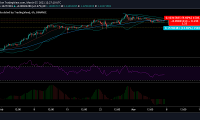 Análisis de precios de Cardano: 07 de marzo