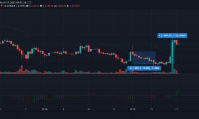 Cardano, Ethereum Classic, Crypto.com Coin Análisis de precios: 17 de marzo