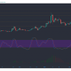 Análisis de precios de Bitcoin Cash, IOTA, Enjin: 03 de marzo