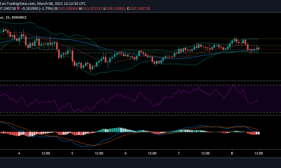 Análisis de precios de Bitcoin Cash: 08 de marzo