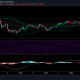 Análisis de precios de Bitcoin Cash: 08 de marzo