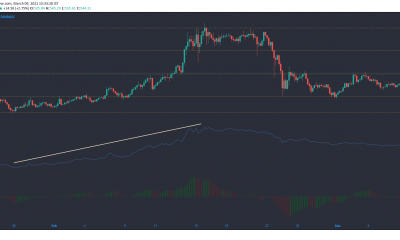 Análisis de precios de Bitcoin Cash, Neo, Maker: 09 de marzo