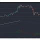 Análisis de precios de Bitcoin Cash, Neo, Maker: 09 de marzo