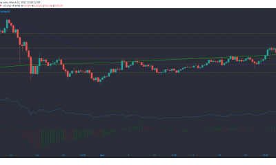 Bitcoin Cash, IOTA, análisis de precios compuestos: 15 de marzo