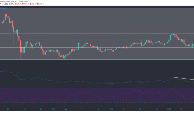 Bitcoin Cash, Waves, Análisis de precios de Dogecoin: 17 de marzo