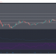 Bitcoin Cash, Waves, Análisis de precios de Dogecoin: 17 de marzo