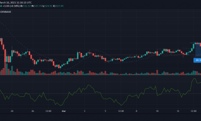 Bitcoin Cash, BAT, análisis de precios compuestos: 16 de marzo