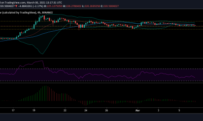 Análisis de precios de Binance Coin: 06 de marzo