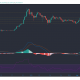 Binance Coin, Monero, Algorand Análisis de precios: 07 de marzo