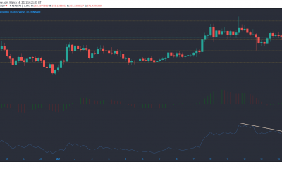 Binance Coin, Ethereum Classic, Análisis de precios de Algorand: 14 de marzo