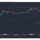 Binance Coin, Ontology, Verge Price Analysis: 17 de marzo