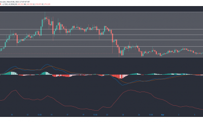 Análisis de precios de Bitcoin SV, IOTA, Zcash: 06 de marzo