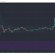 Bitcoin SV, Augur, análisis de precios nano: 17 de marzo