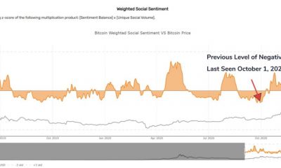 ¿Comprar Bitcoin ahora es lo mismo que comprar BTC en octubre de 2020?