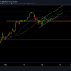 Análisis de precios de Bitcoin: 8 de marzo