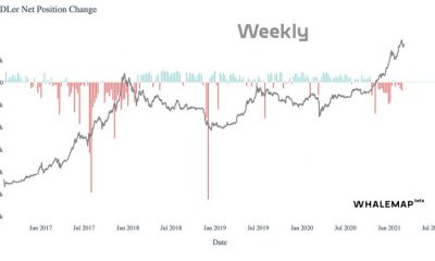 Los HODLers de Bitcoin están vendiendo, ¿debería comprar?