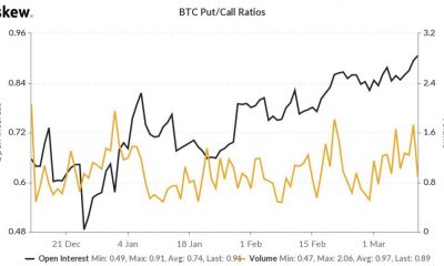 ¿Qué sigue para Bitcoin en función de la acción del precio de las opciones?