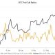 ¿Qué sigue para Bitcoin en función de la acción del precio de las opciones?