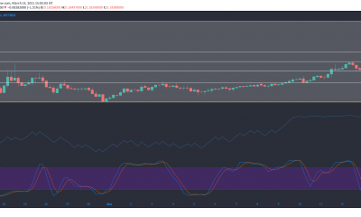 Crypto.com Coin, IOTA, análisis de precios de Sushiswap: 13 de marzo