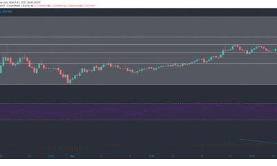 Crypto.com Coin, Decred, Análisis de precios del token FTX: 15 de marzo