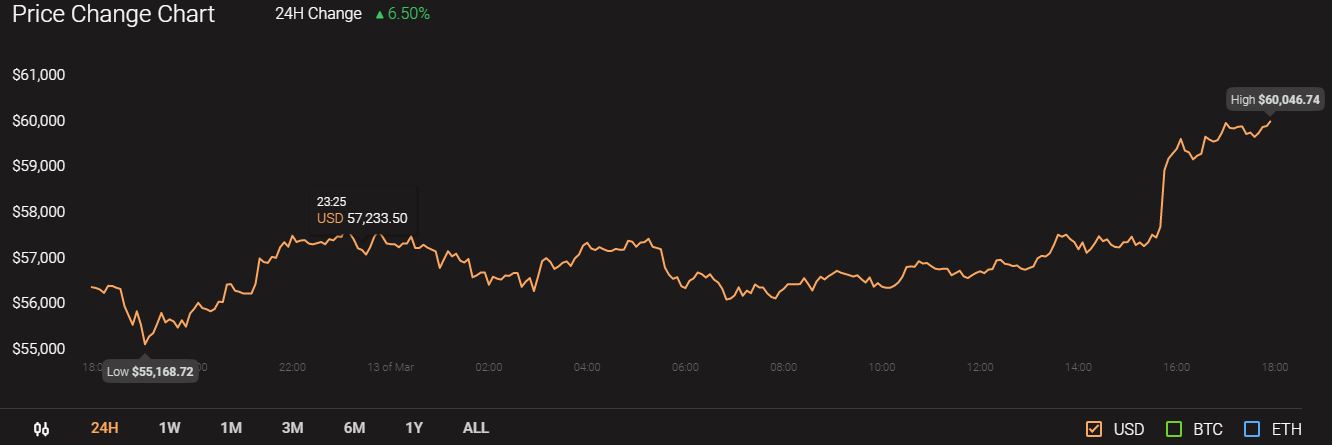 Stellar Lumens, FTX Token, Decred Price Analysis: 13 de marzo