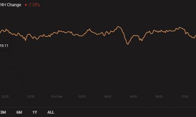 Análisis de precios de XRP, Cosmos, BAT: 15 de marzo