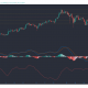 Polkadot, Bitcoin SV, FTX Token Análisis de precios: 07 de marzo