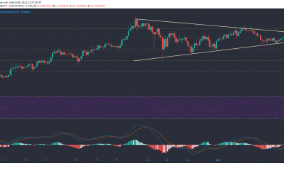 Análisis de precios de Polkadot, EOS, Algorand: 08 de marzo