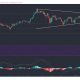 Análisis de precios de Polkadot, EOS, Algorand: 08 de marzo