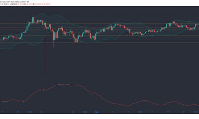 Polkadot, EOS, Enjin Coin Análisis de precios: 15 de marzo