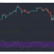 Análisis de precios de EOS, Neo, Ethereum Classic: 02 de marzo