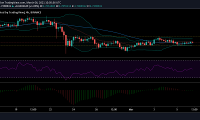 Análisis de precios de EOS: 6 de marzo