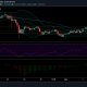 Análisis de precios de EOS: 6 de marzo