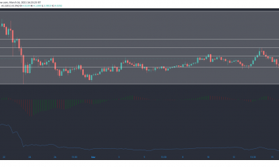 Análisis de precios de EOS, Synthetix, SUSHI: 16 de marzo