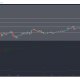 Análisis de precios de EOS, Synthetix, SUSHI: 16 de marzo