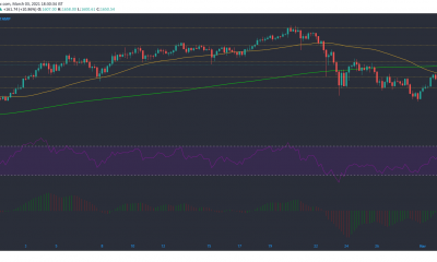 Ethereum, UNI, Verge, FTX Token Análisis de precios: 03 de marzo