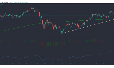 Ethereum, IOTA, análisis de precios de Dash: 16 de marzo