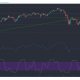 Análisis de precios de Ethereum, IOTA, Dogecoin: 07 de marzo