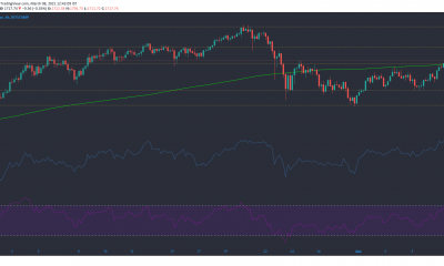 Análisis de precios de Ethereum, Monero, FTX Token: 08 de marzo