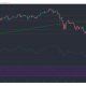 Análisis de precios de Ethereum, Monero, FTX Token: 08 de marzo