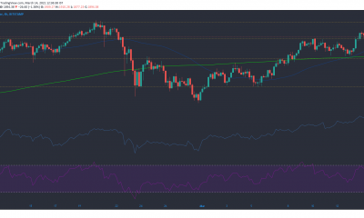 Ethereum, Bitcoin SV, Análisis de precios de Dogecoin: 14 de marzo