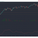 Análisis de precios de Ethereum, Bitcoin SV, VeChain: 01 de marzo