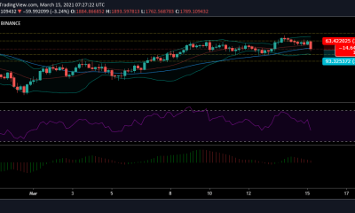 Análisis de precios de Ethereum: 15 de marzo