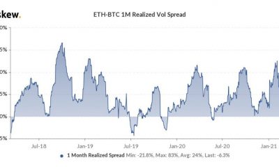 La volatilidad de Bitcoin está aumentando, cuidado con esto