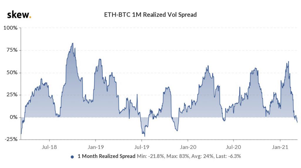 La volatilidad de Bitcoin está aumentando, cuidado con esto